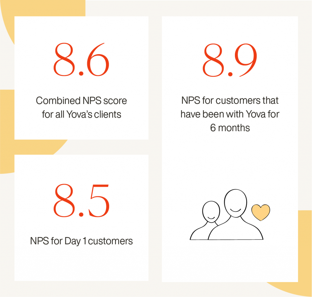 Inyova review customer satisfaction NPS Switzerland